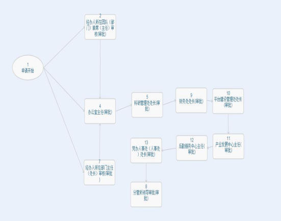 华天动力OA助力研究所规范管理