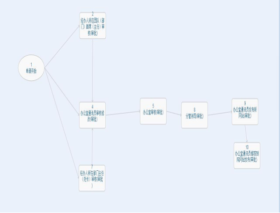 华天动力OA助力研究所规范管理