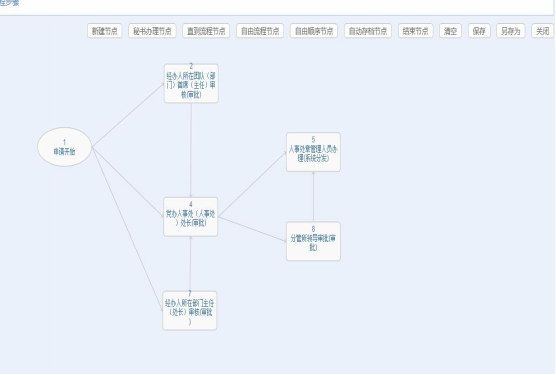 华天动力OA助力研究所规范管理