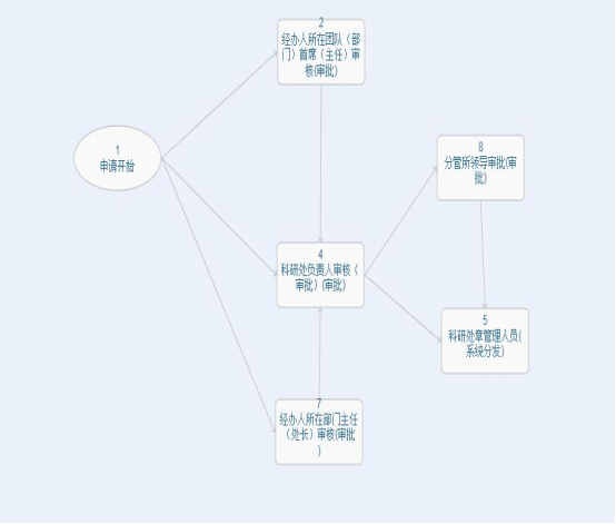 华天动力OA助力研究所规范管理