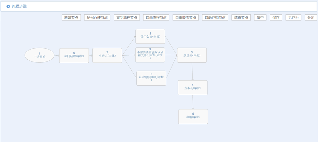 2017年OA办公系统市场的四大应用趋势