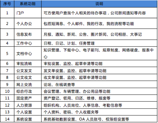华天动力OA系统助力大学信息升级