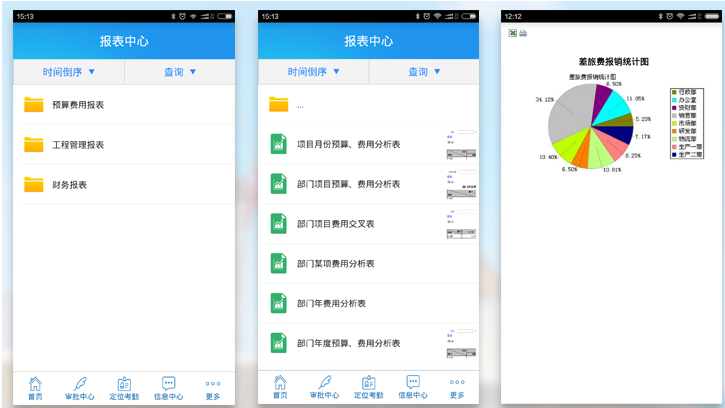 企事业如何选型移动OA办公系统