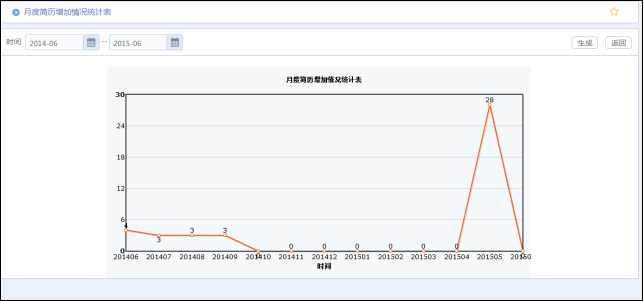 华天动力OA系统如何实现企业高效招聘管理
