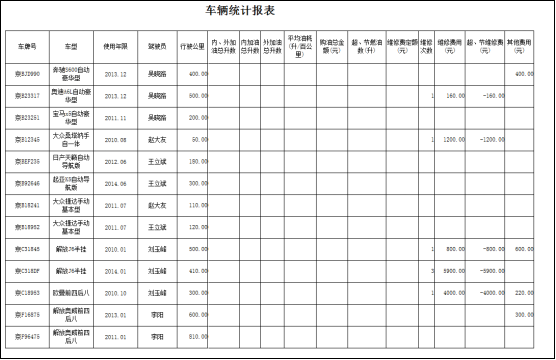 OA系统如何实现企业车辆统一调度与安排