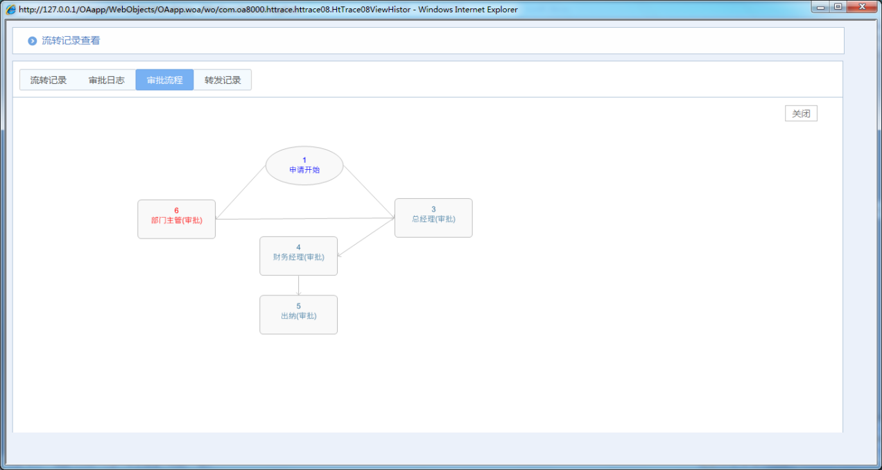 OA系统如何设定审批流程（二十）修改后续流程