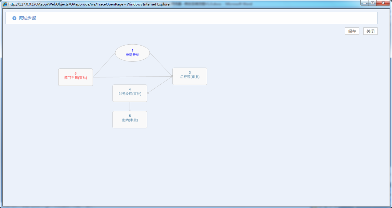 OA系统如何设定审批流程（二十）修改后续流程