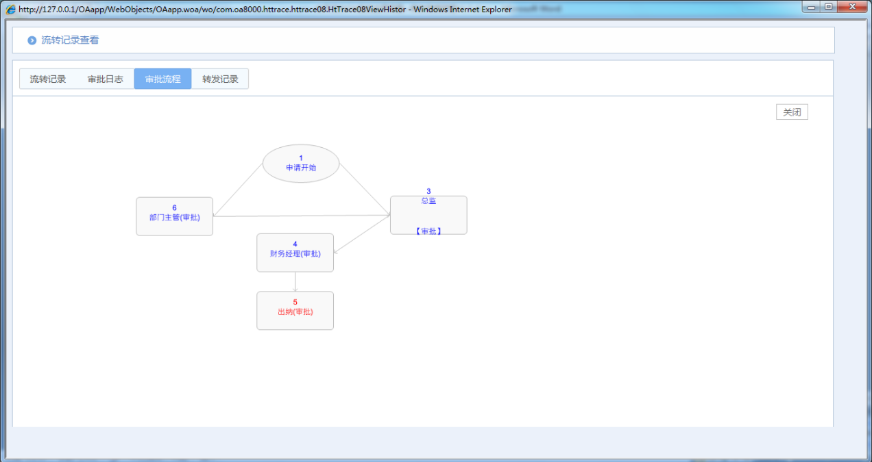 OA系统如何设定审批流程（二十）修改后续流程