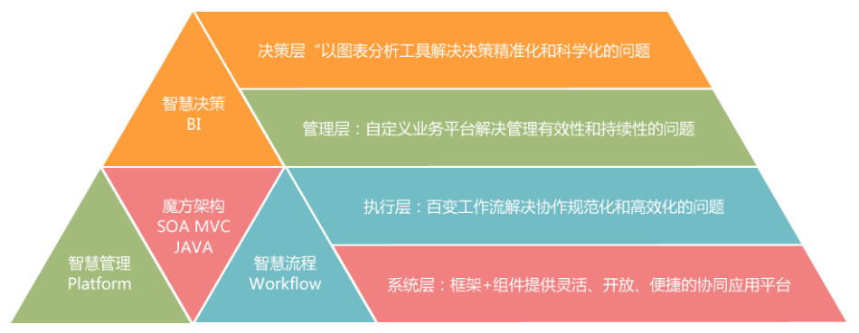 华天动力：如何解读“魔方架构，智慧协同”