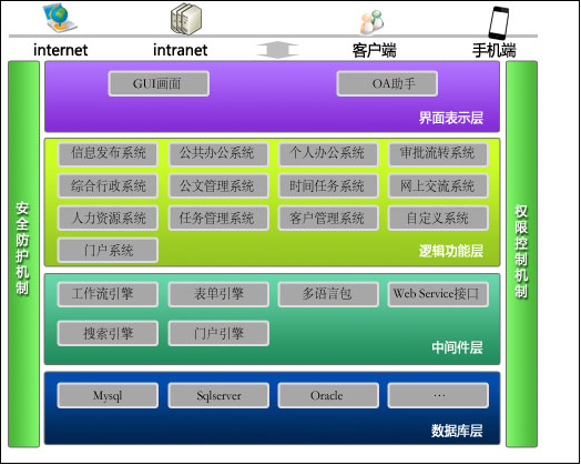 华天动力OA系统轻松解决企业管理问题