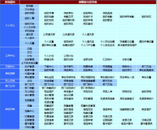 华天动力OA系统轻松解决企业管理问题