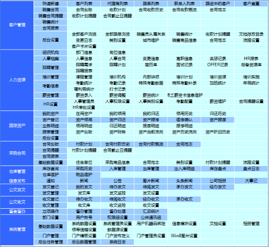 华天动力OA系统轻松解决企业管理问题