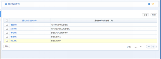 华天动力OA系统体验之系统设置