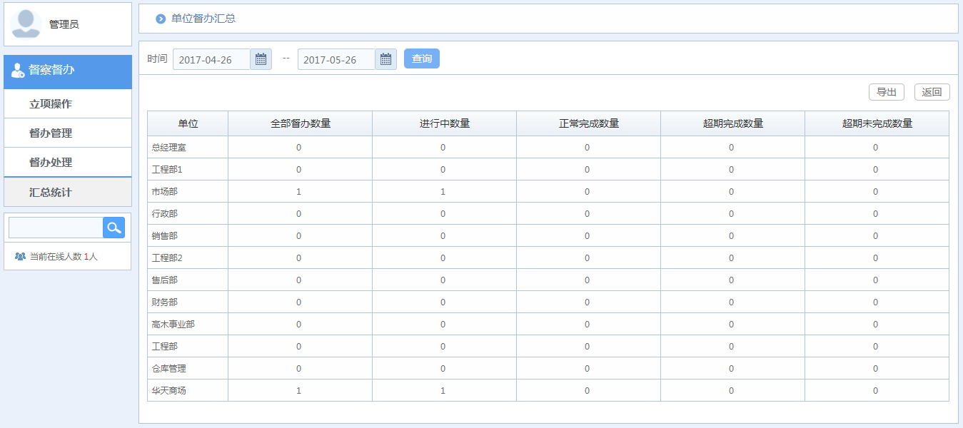 华天动力OA系统体验之督查督办