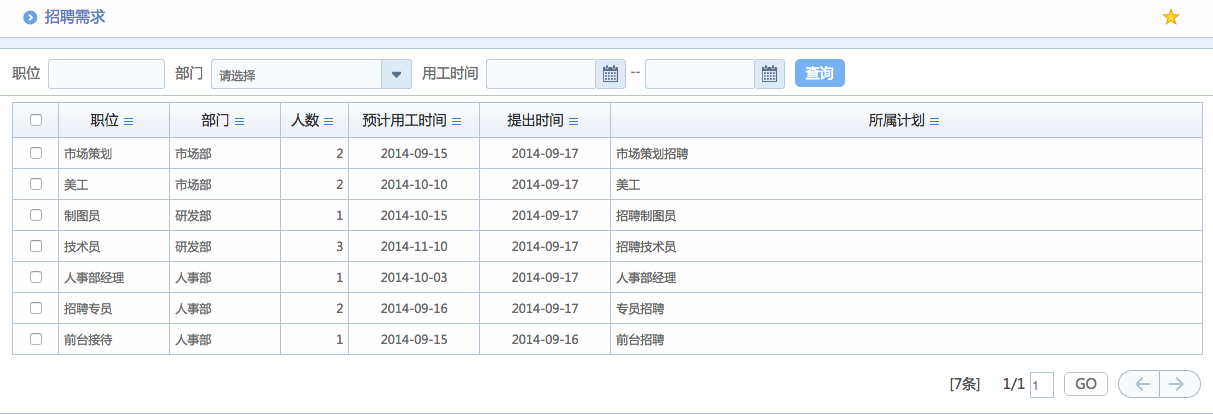 华天动力OA系统体验之人力资源管理（二）