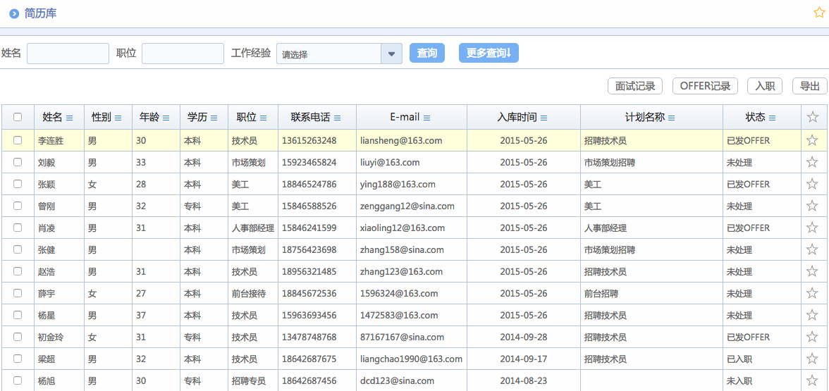 华天动力OA系统体验之人力资源管理（二）
