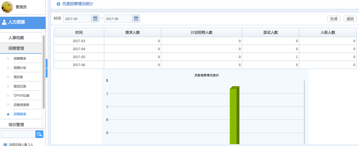 华天动力OA系统体验之人力资源管理（二）