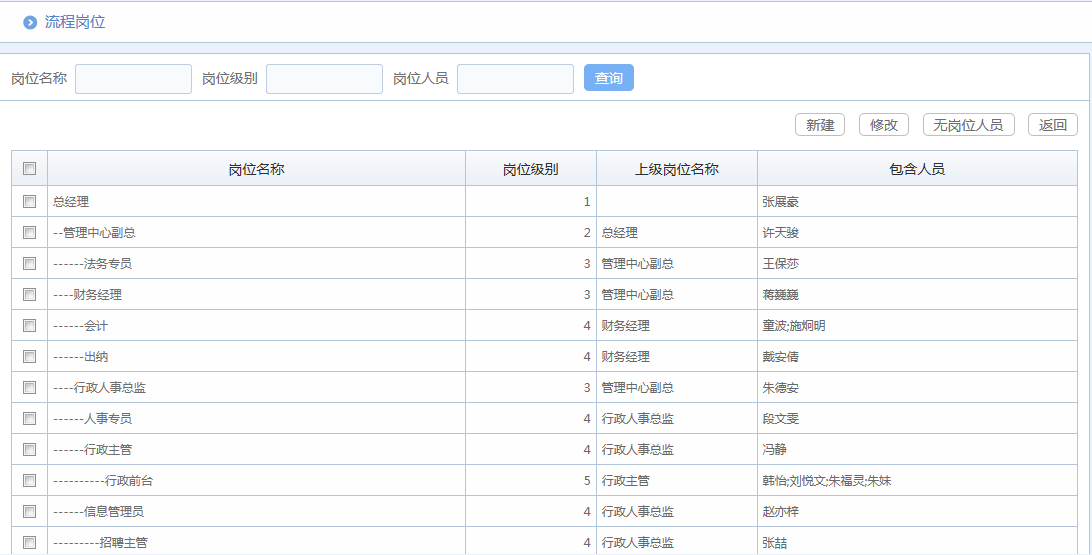 华天动力OA系统上海艾企瑞助办公升级