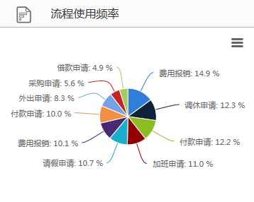 华天动力OA系统上海艾企瑞助办公升级