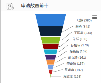 华天动力OA系统上海艾企瑞助办公升级