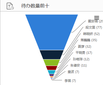 华天动力OA系统上海艾企瑞助办公升级