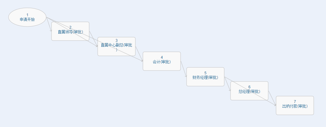 华天动力OA系统上海艾企瑞助办公升级