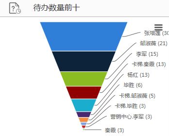 华天动力OA系统助卡替生物规范审批流转