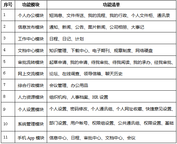广东恒安泰电子应用华天动力OA办公系统
