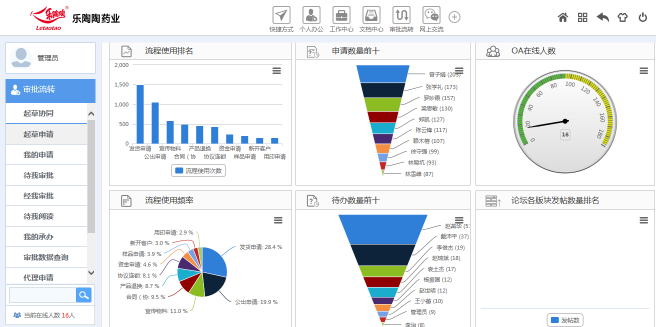 华天动力OA系统助力医药管理自动化