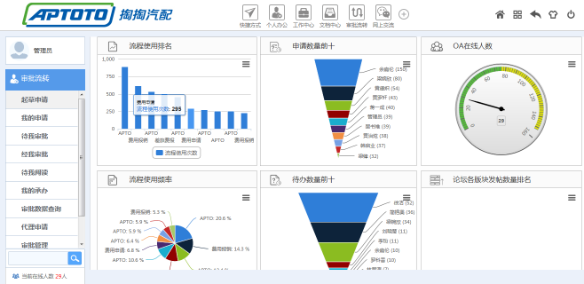 汽配业掏掏汽配应用华天动力OA系统