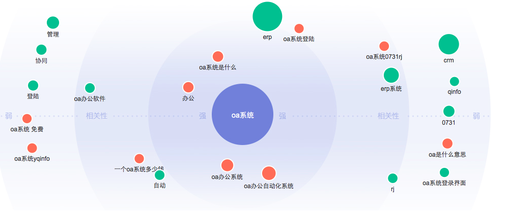 2017年OA系统年中盘点：区域市场争夺白热化