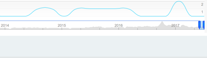 2017年OA系统年中盘点：区域市场争夺白热化
