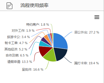 上海都市旅游卡公司与华天动力OA强强联合