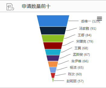 上海都市旅游卡公司与华天动力OA强强联合