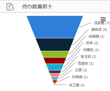 上海都市旅游卡公司与华天动力OA强强联合