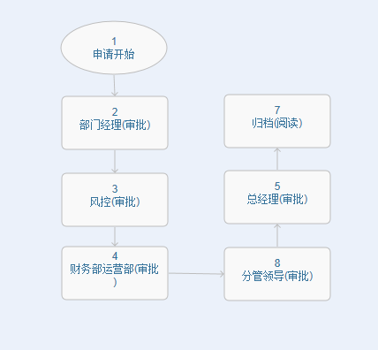 上海都市旅游卡公司与华天动力OA强强联合