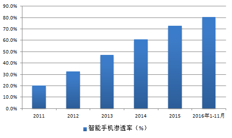 2017上半年OA系统盘点（三）：产品的变革