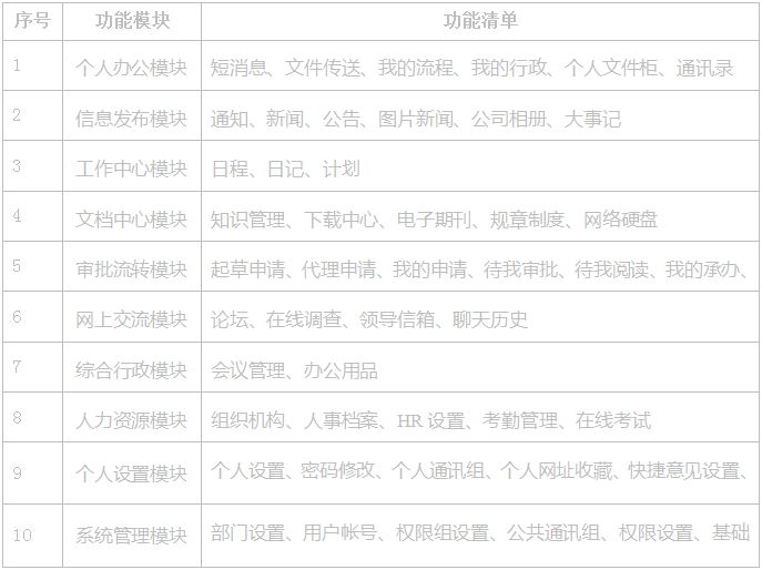 华天动力OA携手兰州巍雅斯名表眼镜有限公司