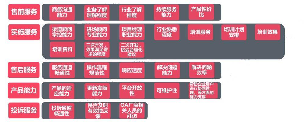 华天动力OA致力于为用户提供最好的服务