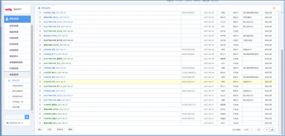 华天动力OA系统仪器仪表制造行业解决方案
