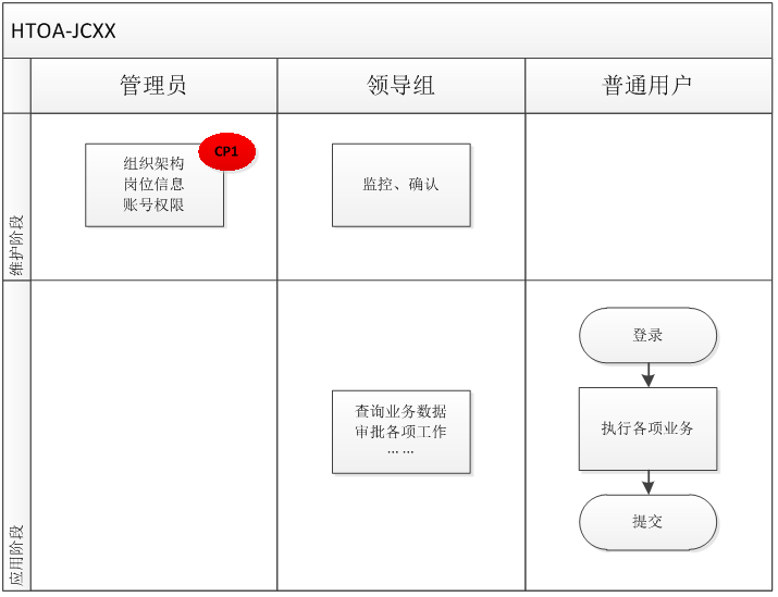 华天动力OA系统仪器仪表制造行业解决方案