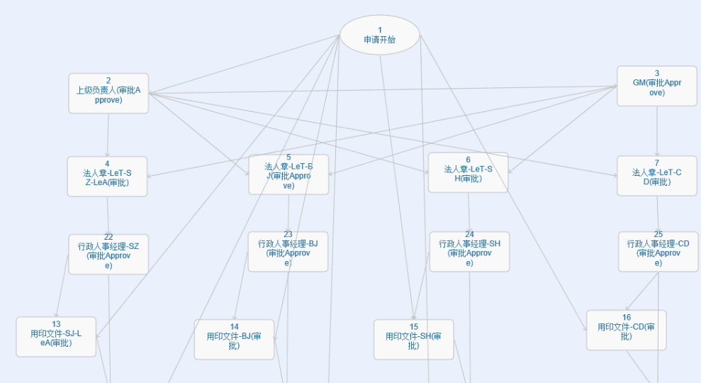 华天动力OA系统连续5年OA全国销量前三