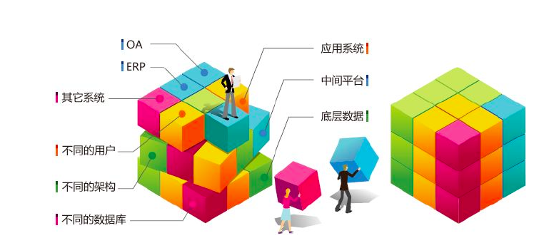 华天动力OA系统连续5年OA全国销量前三