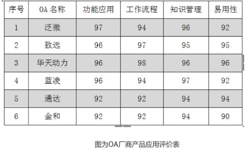 OA系统深度解析：如何做好OA办公系统选型