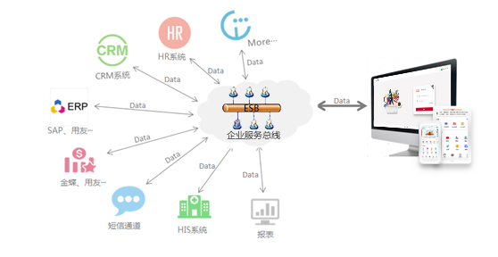 爆款OA系统全新发布，华天动力OAV8亮点抢先看
