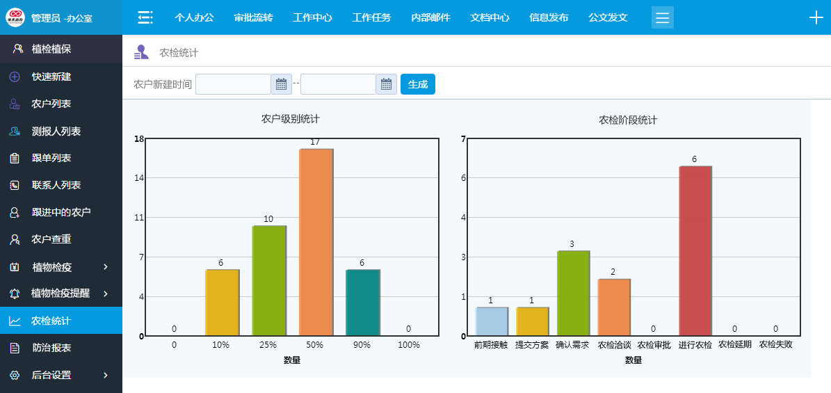 华天动力助力黑龙江省植检植保站信息化办公