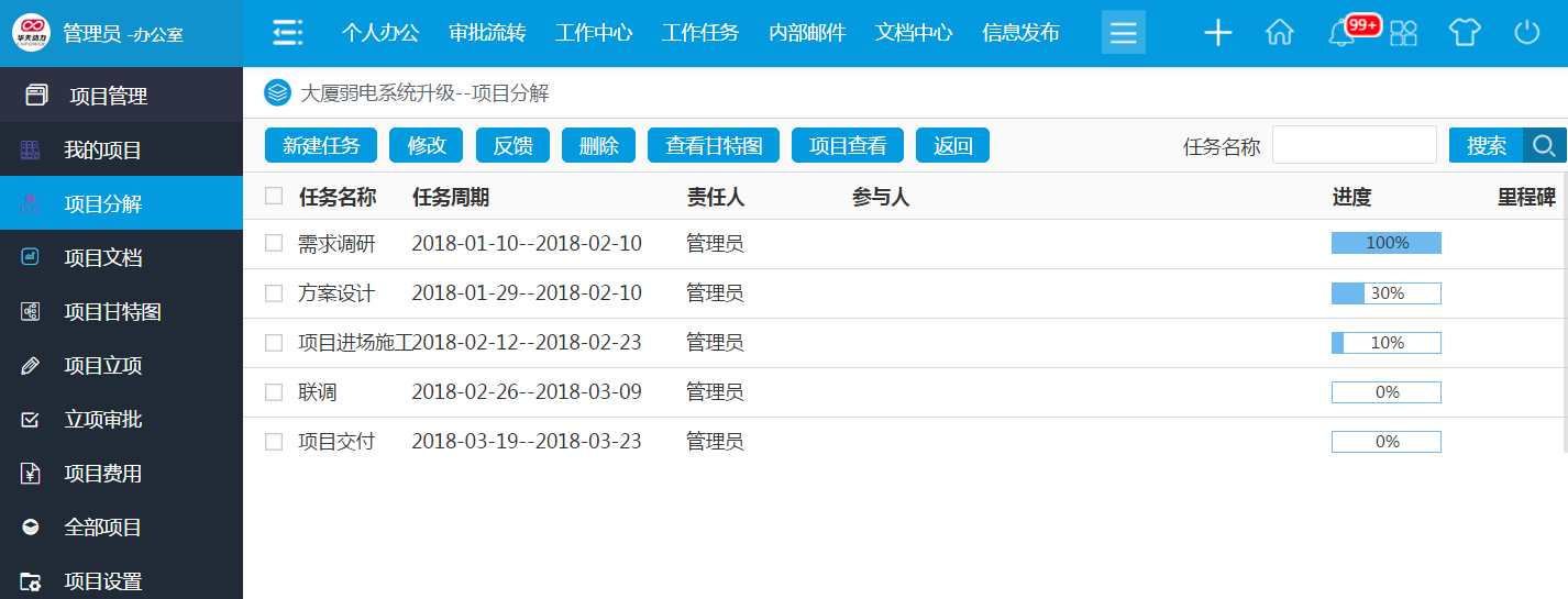 深度解读华天动力OA系统如何再现真实业务场景