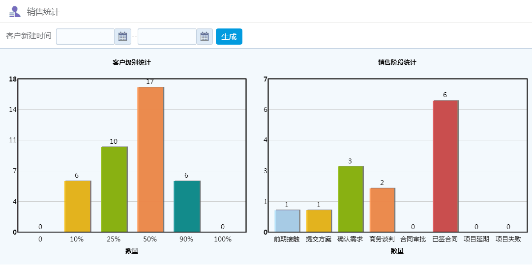 销售冠军使用OA系统的三点心得