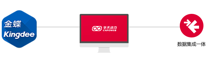 周大福深度应用华天动力OA系统纪实