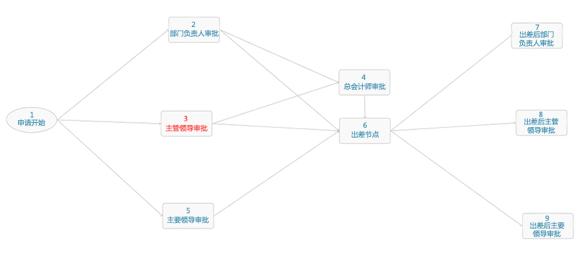 八年相伴，中国石油长庆油田点赞华天动力OA